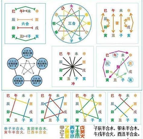 三合是什麼|八字的五合、六合、三合、三會局解讀，其相互作用排。